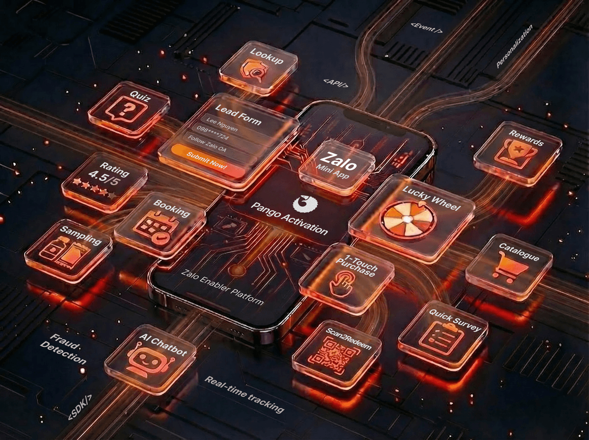 Pango Activation Cloud - Nền tảng Zalo Mini Apps