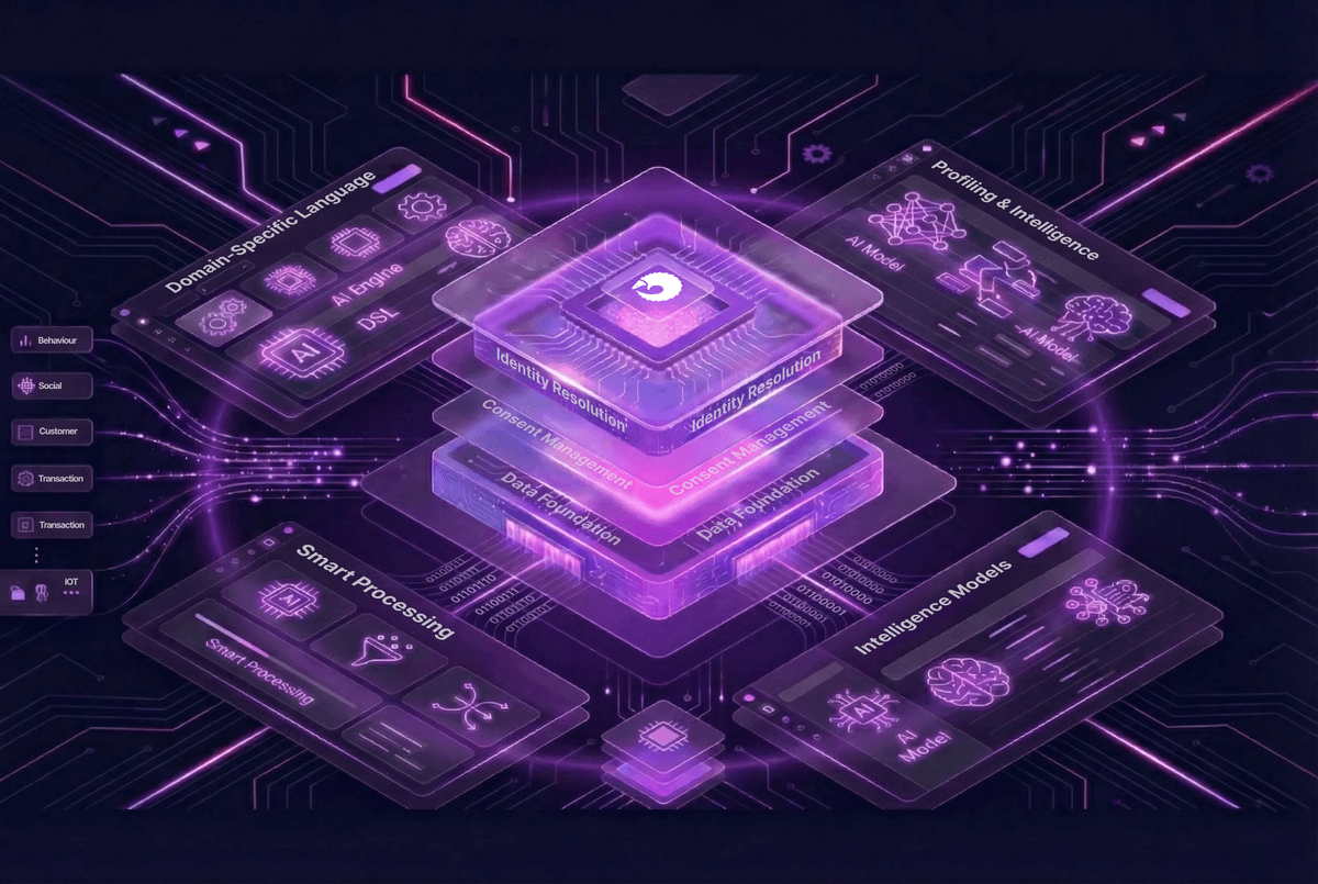 Pango Enterprise Data - Nền tảng CDP & Data Warehouse